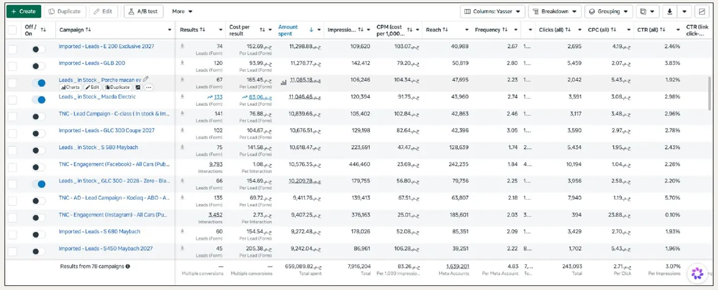 Ronex: further lead and engagement campaigns