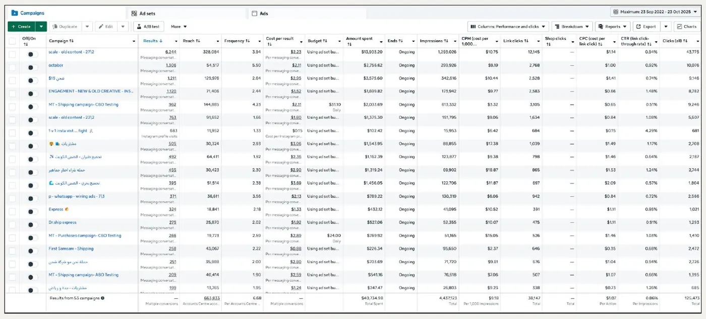 Meta Ads Manager: highest-volume messaging campaigns