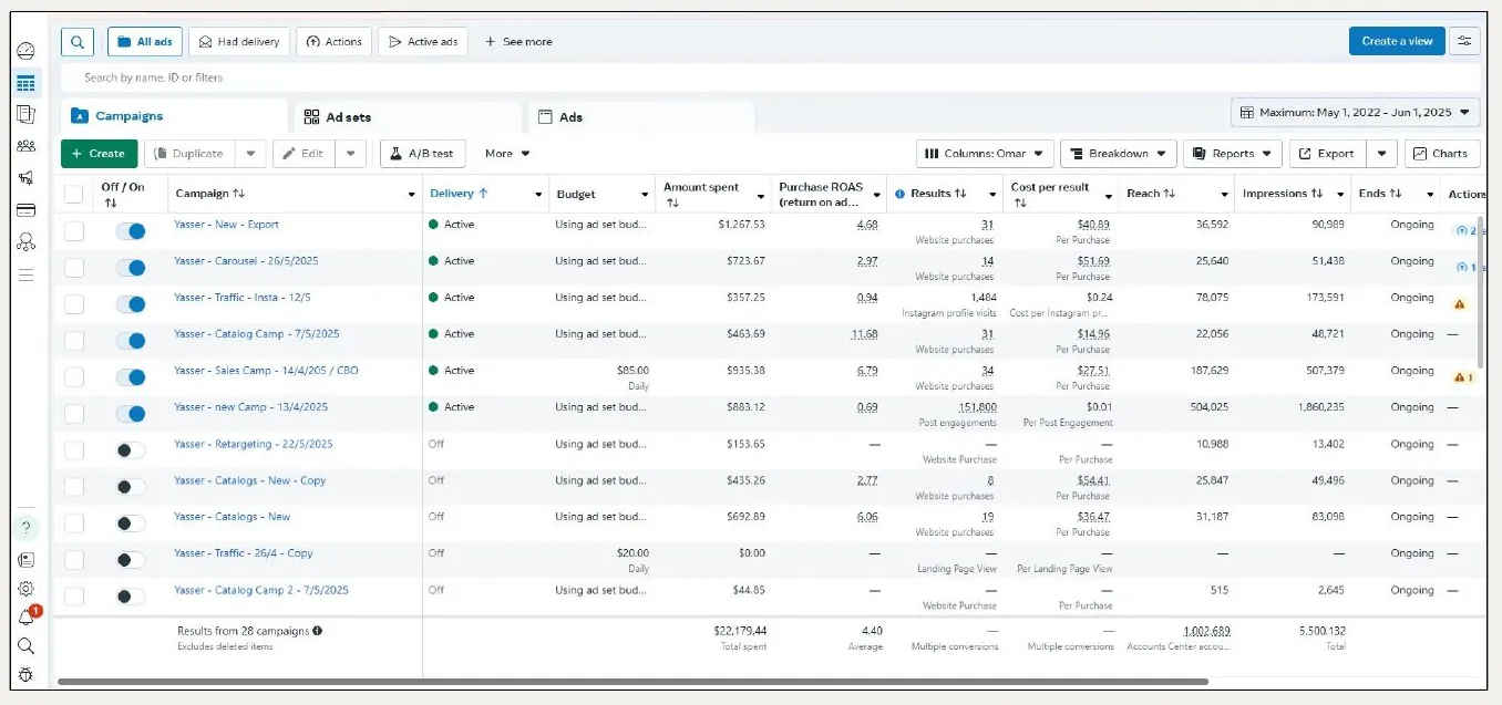 Meta Ads Manager: purchase ROAS and cost per purchase