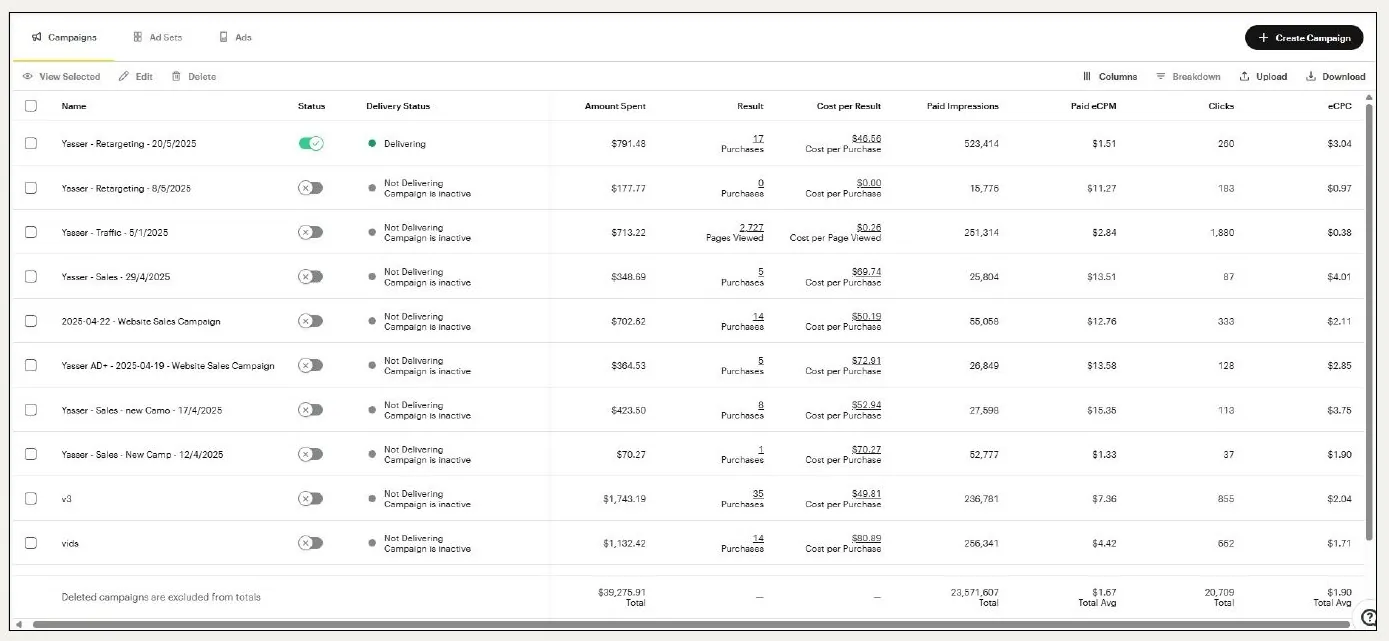Snapchat Ads Manager: purchases and cost per purchase