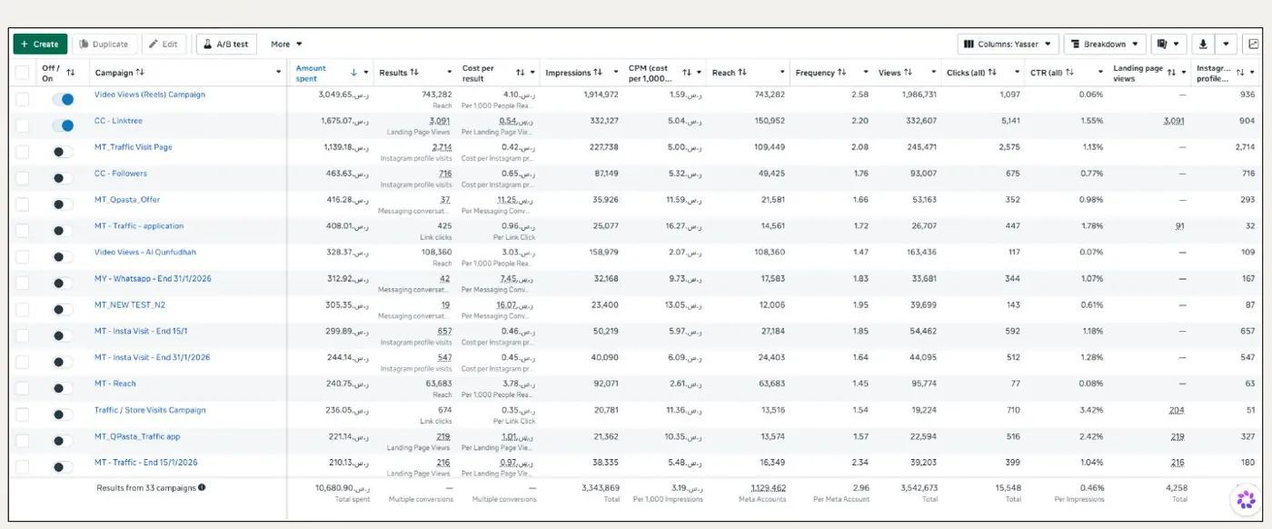 Q Pasta: Meta reach and traffic