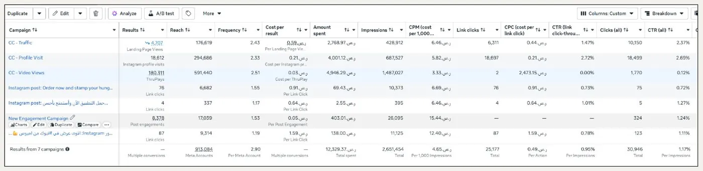 Emboss: Meta reach, visits and views